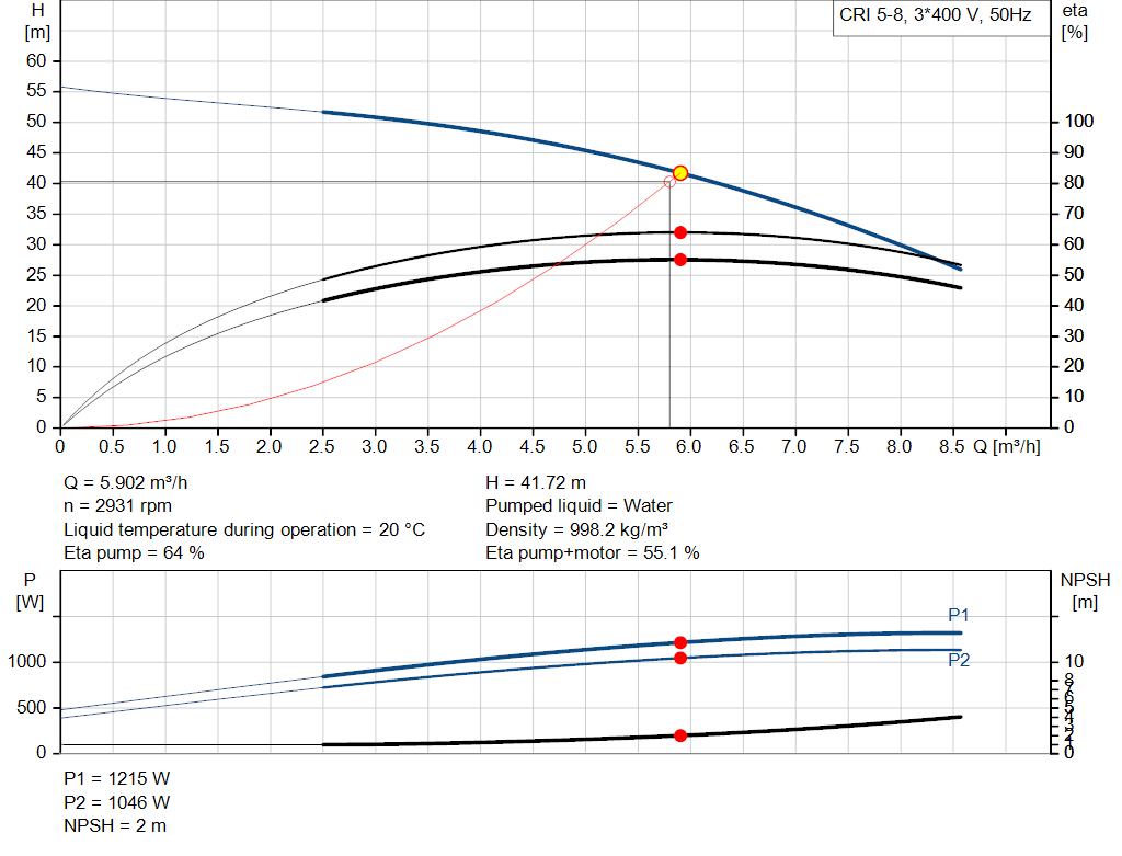 pumpcurve