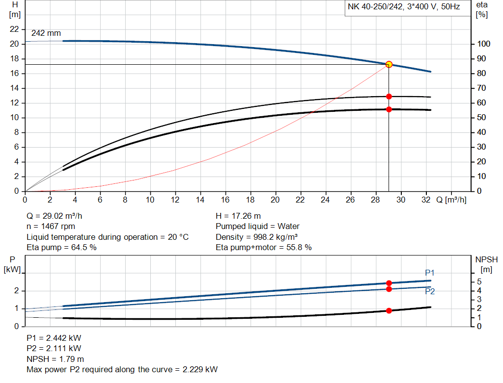 pumpcurve