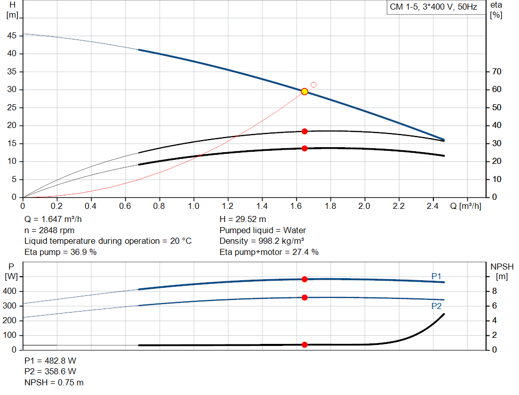 pumpcurve