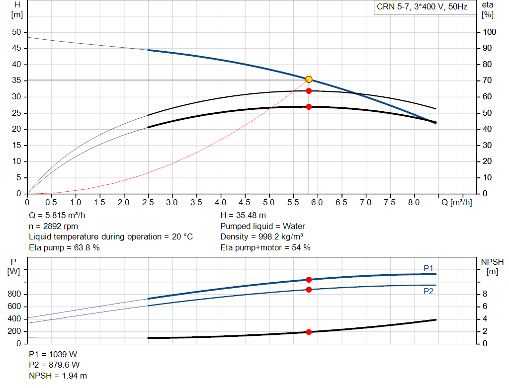 pumpcurve