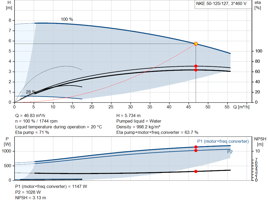pumpcurve