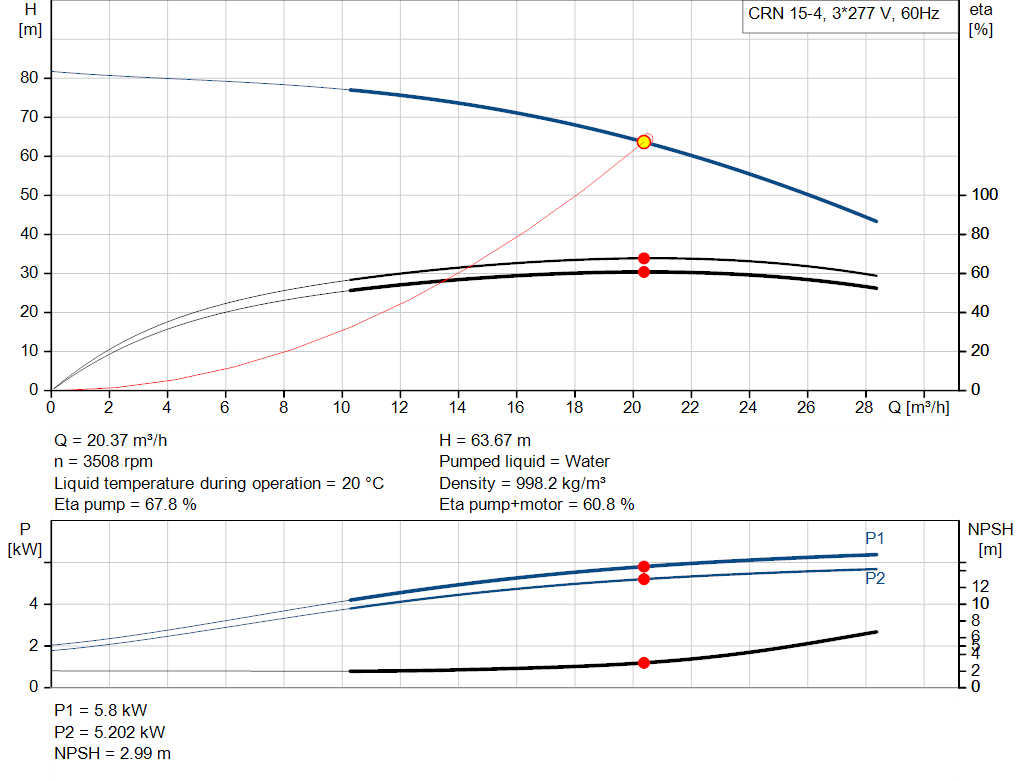 pumpcurve