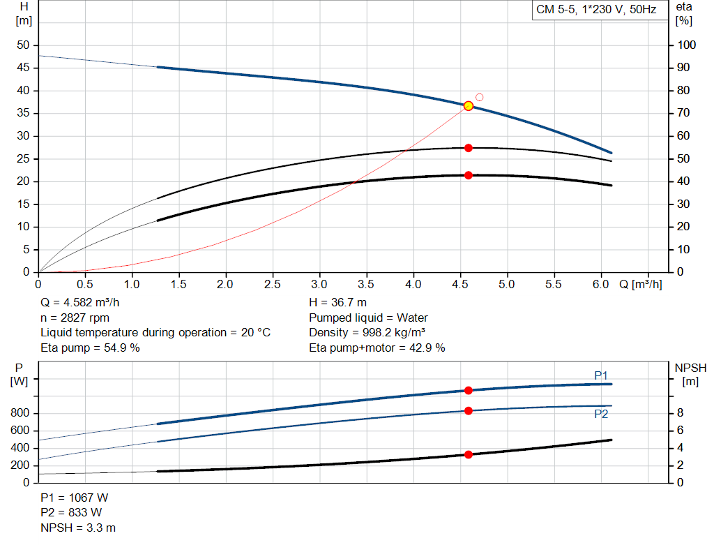 pumpcurve